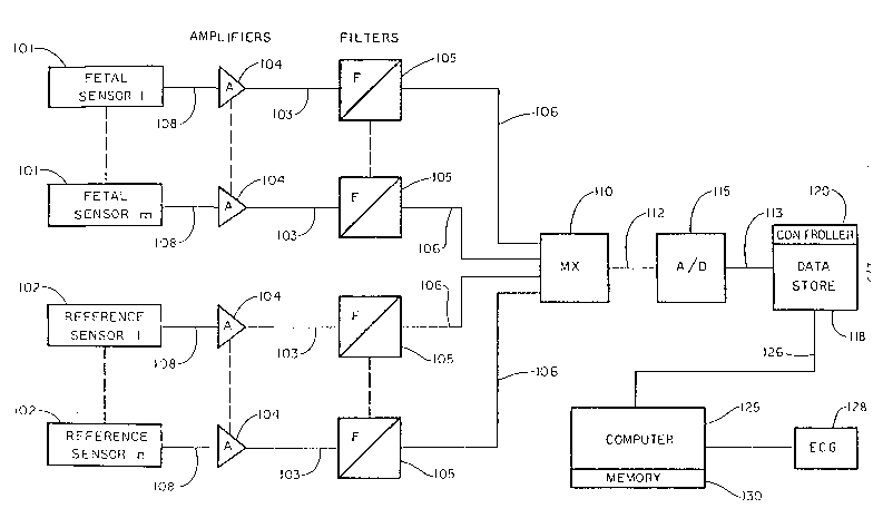 A single figure which represents the drawing illustrating the invention.